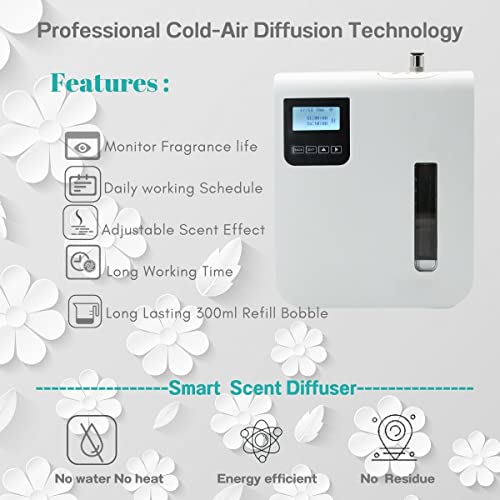 Usmlmoot Smart Scent Air Machine For Home - Waterless Essential Oil Diffuser With Cold Air Nebulizing Technology, Hvac Scent Diffuser 300Ml For Large Room, Professional Nebulizer Cover Up To 1500 Sf. #TOP1