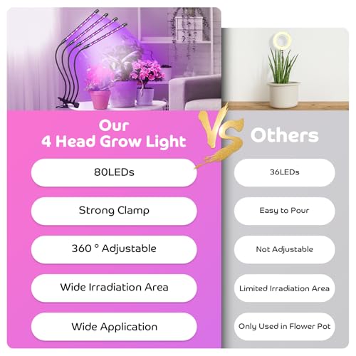Shyineyou Grow Lights for Indoor Plants Full Spectrum,80 LEDs Plant Light for Indoor Plants with 3/9/12H Timer,4 Heads Clip On Plant Grow Light with 3 Modes,20%-100% Brightness …