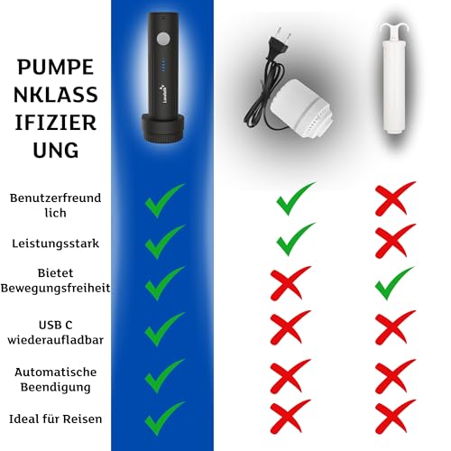 Lavatelli - VAC-U-PUMP Wireless Elektrische Vakuumpumpe für Vakuumbeutel Kleidung Reise, kompakt & stark, USB-C aufladbar, für Trolley, Rucksack, Luftpumpe für Reise Gadgets & Zuhause, reise gadgets