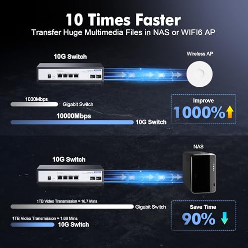 Image of 6 Port 10Gbps Managed Switch, 4 x 10G RJ-45, 2 x 10G SFP+ Slots, Support 10G /5G /2.5G /1000M Auto-Negotiation, YuLinca Smart Web Metal Network Switch