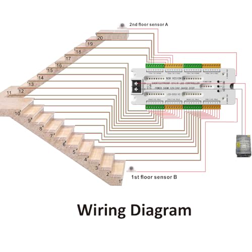Kit de luces LED para escaleras con sensor PIR y controlador miniatura 4