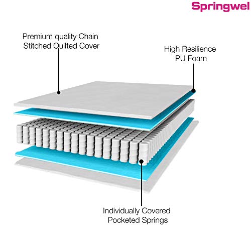 Image of Springwel Ecosoft 6-inch Single Size Pocket Spring Mattess (Beige, 78x30x6)