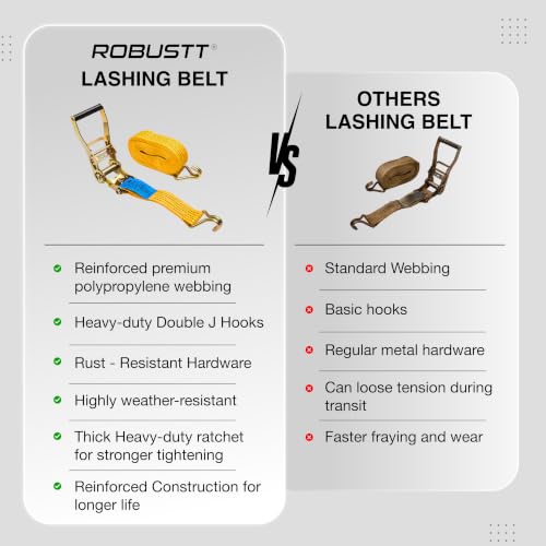 Image of Robustt Lashing Belt (50mm x 10mtr)- Pack of 1 | Yellow | Heavy-Duty Ratchet Belt | Weatherproof with Double J Hooks | Wear &Tear-Resistant Cargo Strap for Luggage & Vehicle Tie Downs