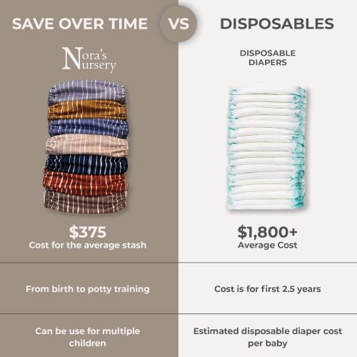 Nora's Nursery Cloth Diapers | 7 Pack | Waterproof,Reusable and Washable by Nora's Nursery - Used condition - Image 7