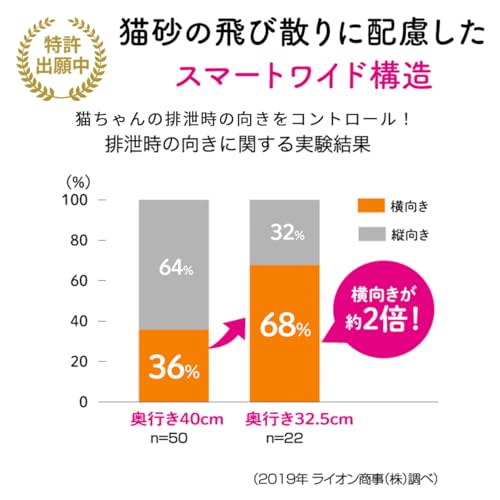 ライオン ニオイをとる砂 獣医師開発猫トイレ ナチュラルグレー + ニオイをとる砂 無香料 5.5L×2袋セット の商品画像 9