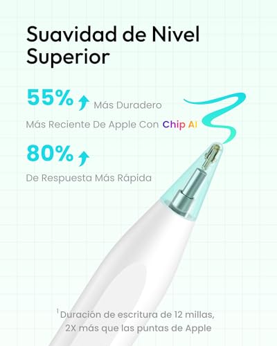 Metapen Air8 Lápiz para Apple iPad 2018-2025,2X Carga Rápida Stylus Pencil Compatible con iPad 6/7/8/9/10/11 A16,Mini 5/6,Air 3/4/5/M2/M3,Pro M5/M4/11/12.9/13",Rechazo de Palma,Precisión de Píxel - imagen 4