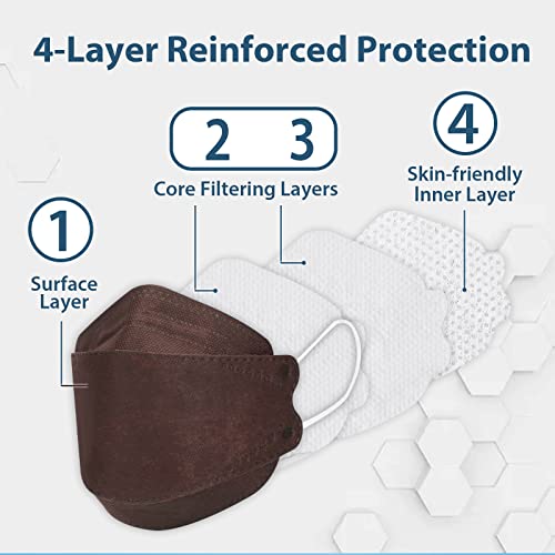 Image of Borje KN95 Face Masks 50 Pack,Breathable Comfortable and Disposable KN95 Mask,Masks for Adults