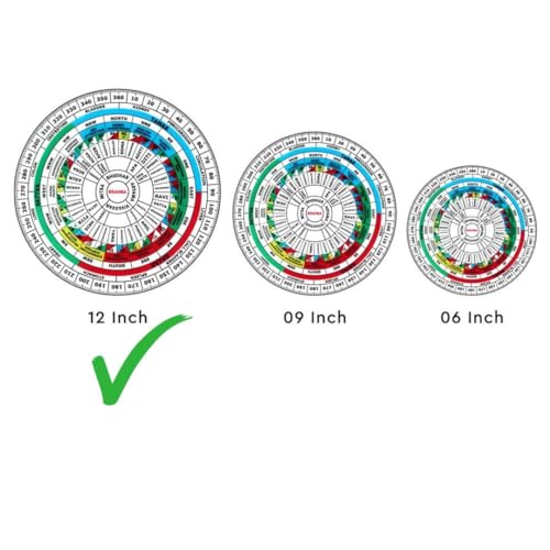 Treemaison Coronating Homes Vastu Shakti Chakra (12 Inch) | 45 Devtas & 16 Attributes with Health Chart | Vastu Shastra Remedy for Home & Office | Acrylic Design