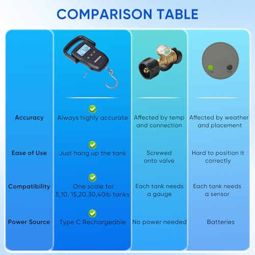 110lb Rechargeable Propane Tank Scale