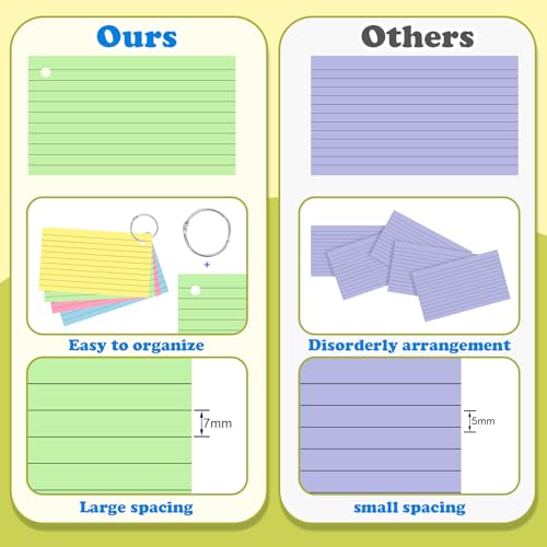 image for YAGUAO Colored Index Cards 3x5 Inch Flash Cards with Ring Lined Flashc