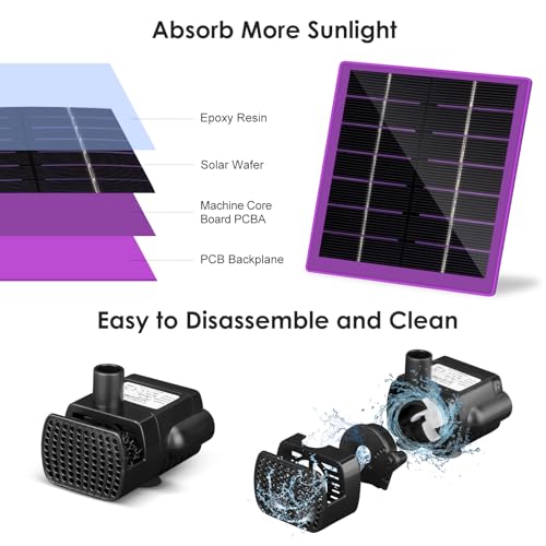 La Mejor comparativa de Sistemas de bombeo solares Top diez. 15 Imagen adicional