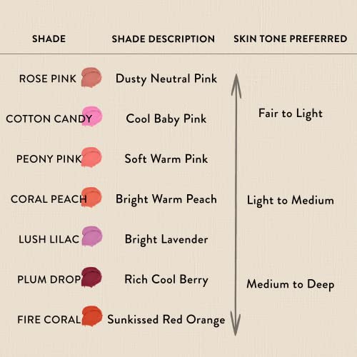 Honest Beauty 2-In-1 Creme Cheek Blush + Lip Color | Ewg Verified, Vegan + Cruelty Free | Cotton Candy, .1 Oz #TOP7