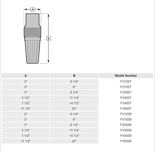 Foot Valve PVC Threaded (6")