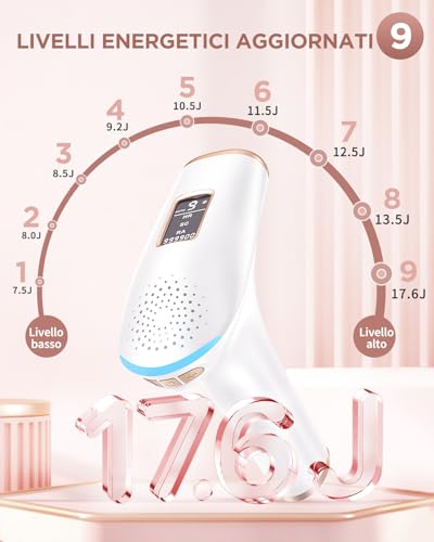 Haarlosy Epilatore Luce Pulsata con 3 IN 1 HR/SC/RA Finestra di 5cm² IFE03 - Immagine 3