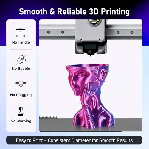 Image of Dual Color Printer Filament 1.75mm,3 Silk + 1 Matte,4 Spools 250g