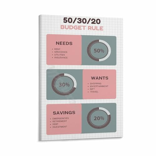 Needs 50% Wants 30% Savings 20% - The 503020 Rule Budget Poster (7) Canvas for Bedroom Living Room Decor 24x36inch(60x90cm) Frame-style