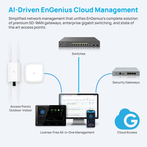 Engenius ECW130 Indoor Access Point, 4X4, Mu-Mimo Dual-Band Wireless Access Point Reaching Speeds Of 1,733 Mbps thumb #6