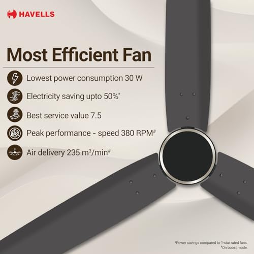 Image of Havells FAB Voice BLDC 1200 mm Ceiling Fan|Direct Voice Command| 5 Star| Upto 65% Saving| Air Delivery: 235 cmm| Low Noise|4 Speed Mode| 380 RPM| 2 Years Manufacturer Warranty (Smoke Brown)