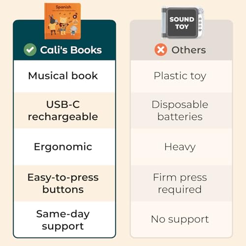 Cali'S Books SPANISH Usb C Rechargeable Musical Book thumb #5