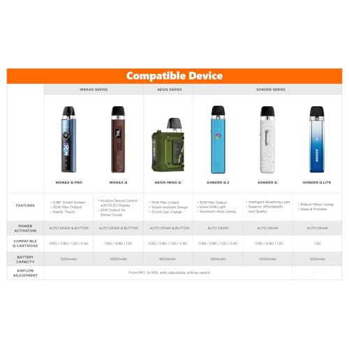 For Geekvape Q Cartuccia 3 Ml (0,8Ω Confezione Da 3) [Loose Mtl, 12-18 W] Cartridge Q Pod Ricambio Side Fill Per Wenax Q Ultra Sonder Q2 Wenax Q Pro Wenax Q2 Digi-Q Vista Kit Originale - No Nicotine - 3