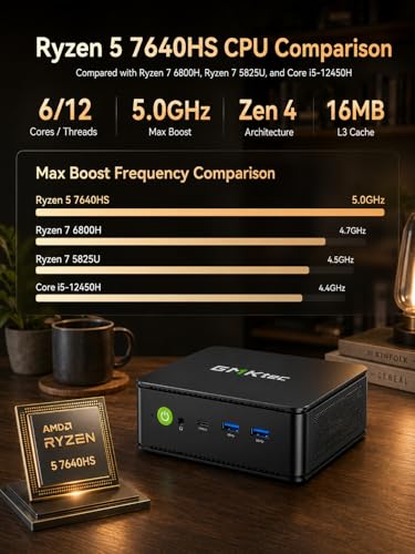 Image of GMKtec M6 Ultra Gaming Mini PC, AMD Ryzen 5 7640HS, 16GB DDR5, 1TB PCIe SSD | Radeon 760M, USB4, WiFi 6E, BT 5.2, DP And HDMI 2.0 Support Triple 4K Displays For PC Gaming, Office, Home And Creative Work
