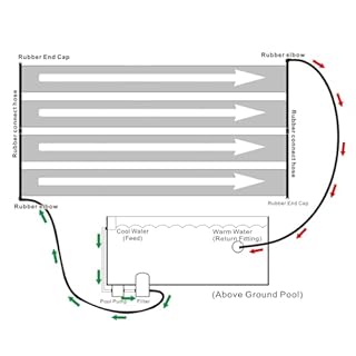 VINGLI 2FT x 20FT Solar Pool Heater Panel, Weatherproof High-Efficiency Swimming Pool Heating System, Solar Pool Warmer for Above Ground & Inground Pools, 1 Pack