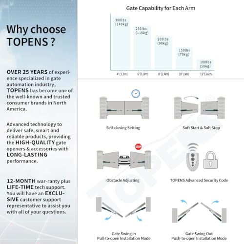 Topens PW302 Dual Swing Gate Opener Light Duty Automatic Gate Motor thumb #2