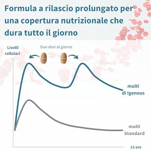 Multivitaminico Metilato Completo Uomo, Integratore MTHFR con Vitamine B Attive, Licopene, Zinco e Vitamina D3. Supporta Sistema Immunitario, Energia, Cuore e Cervello. 60 compresse vegane – Igennus - 4