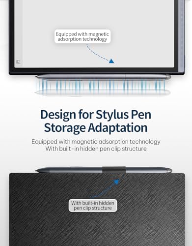 Product Variant View