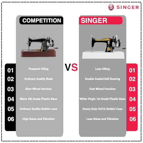 Image of Singer Black Sewing Machine Sonata Supreme Unit Pack with Free Body Cover | Smoothest Fly Wheel | Double Sealed Ball Bearings Technology-First Time in World