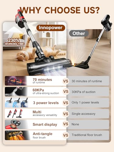 60KPa Cordless Vacuum Cleaner for Home, 700W Stick Vacuum for Pet Hair - image 2