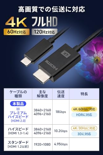 サンワダイレクト Type-C HDMI 変換ケーブル 2m Thunderbolt 4/3対応 4K/60Hz DPAltモード HDR対応 単方向通信 500-KC051-20