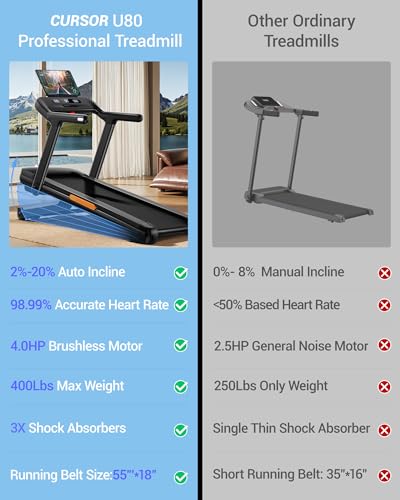 Image of CURSOR Treadmills for Home with 20% /25% Incline, 350lb /400lb Capacity & 8.0 /8.7 /9.5MPH Folding Treadmill 3.5HP /4.0HP Brushless, Widen Running Area & Shock Absorption for Running /Walking