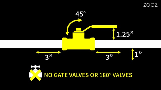 Zooz Z-Wave Long Range 700 Series Titan Water Valve Actuator ZAC36