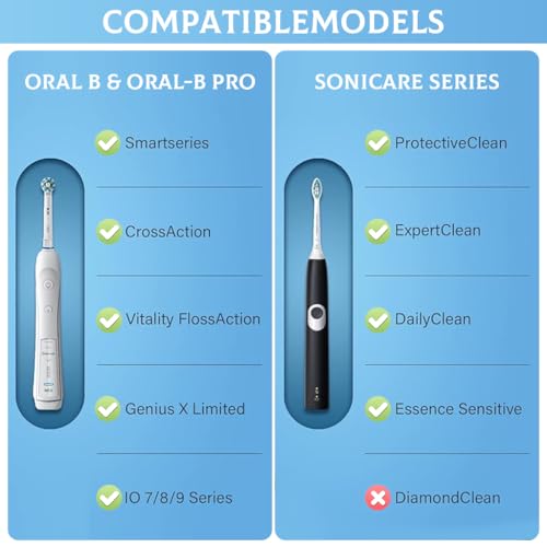 Image of HANNEA Electric Toothbrush Hard Travel Case with Mesh Pocket (Case Only)