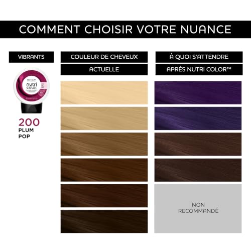 Masque repigmentant 200 plum pop Nutri Color Revlon 200ML - vue 9