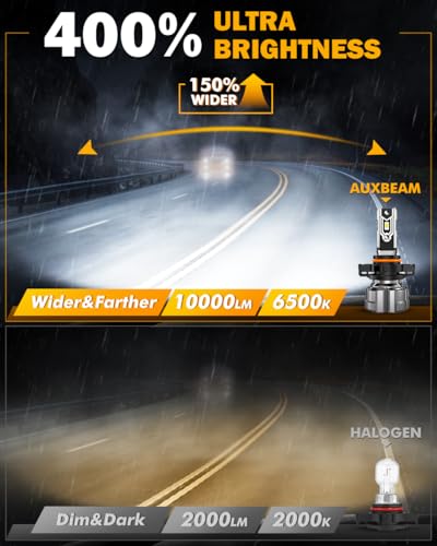 Image of Auxbeam Q5 Series 2504 PSX24W Fog Lights White Offroad Lights 10000LM | 400% brightness, quick installation, all in one design, fanless, quiet, plug and play, 6500k white