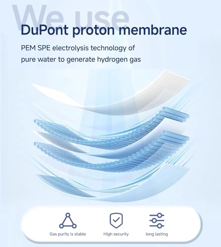 Using Portable Hydrogen Inhaler