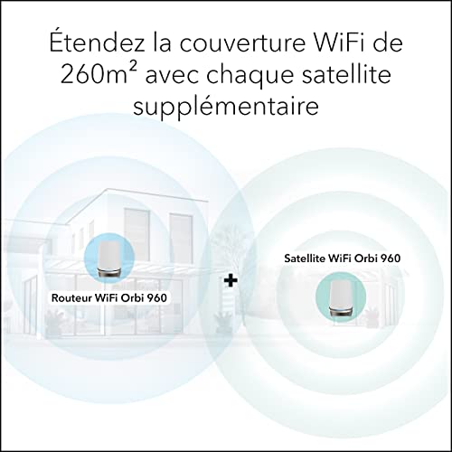 NETGEAR RBRE960 Quad band 2.4 GHz / 5 GHz 1 / 5 GHz 2 / 6 GHz Wi Fi 6 802.11ax 4 Interne Neuf - vue 7