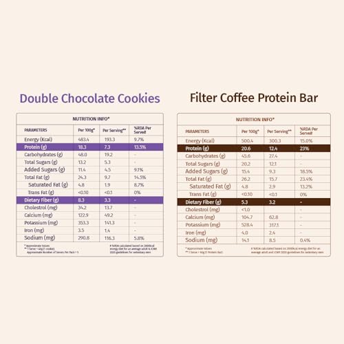 Image of The Good Kind Double Chocolate Cookies (1 Pack) & Filter Coffee Protein Bar (2 Pack), Plant Based Cookies & Bar, Perfect for Guilt free Snacking, Gluten Free, Palm Oil free & Vegan (Combo Pack of 3)