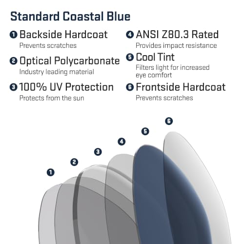 Image of Revant Replacement Lenses for Ray-Ban 61mm RB3445