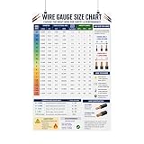 Wire Gauge Size Chart Poster Electrical Reference, AWG Chart