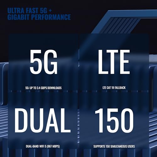 Image of Teltonika RUTM54 5G Router | Dual SIM & eSIM, Industrial Cellular Gateway with Auto Failover, Load Balancing, 5X Gigabit Ethernet, Secure VPN Router for Business & Remote Connectivity