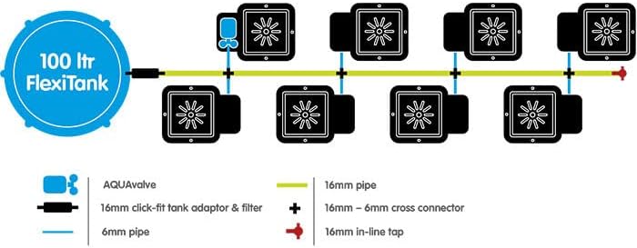 Miniatura 3 de AutoPot Módulo 1 Pot XL - Sistema hidropónico de riego automático, alimentado por gravedad (tanque no incluido)