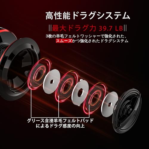 WUPUMAN CFSW スピニングリール 7000番