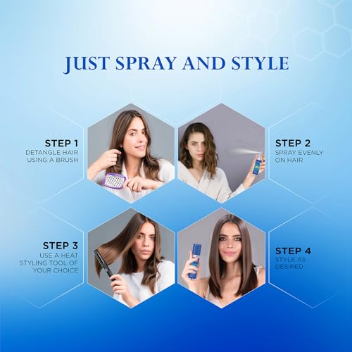 Image of Yuthika Professional Heat Protection Spray 150ml With Pro-Vitamin B5 & Fiber | Heat Protection up to 230C | Extra Shine Hair Spray Mist For Women & Men | Ideal For Styling, Curling & Straightening