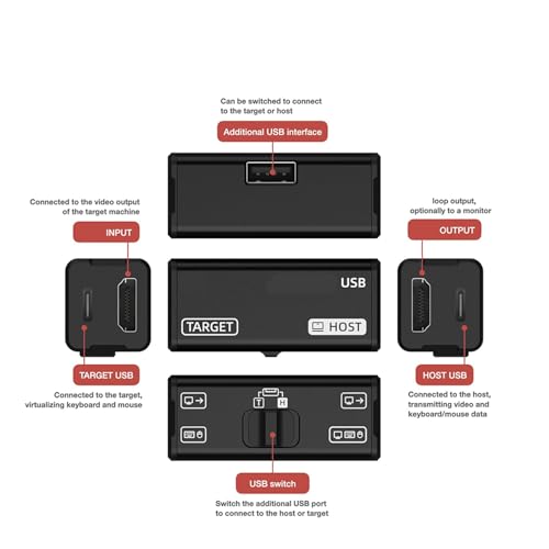 Serveur inaccessible ? Utilisez le NanoKVM USB 4K Plug and Play