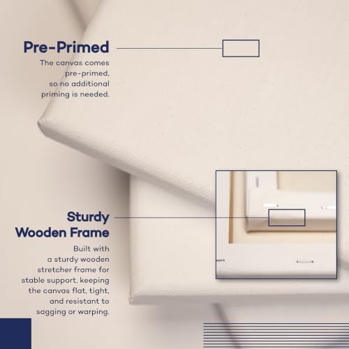 Stretched Canvases for Painting 16x16 Inch 4-Pack, 10 oz Triple Primed Acid-Free 100% Cotton Blank Canvas, Square Canvas for Oil Paint Acrylics Pouring & Wet Art Media, Pour Painting by Artkey - Used condition - Image 4