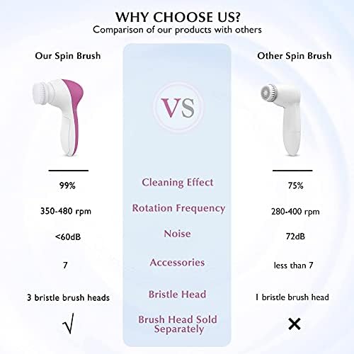 Face Spin Brush Facial Cleansing: Electric Exfoliator Exfoliating Spinning Silicone Skincare Cleanse Washer Cleanser Rotating Skin Care Spa System Machine Device for Women Men Teenage Girls Gifts Set