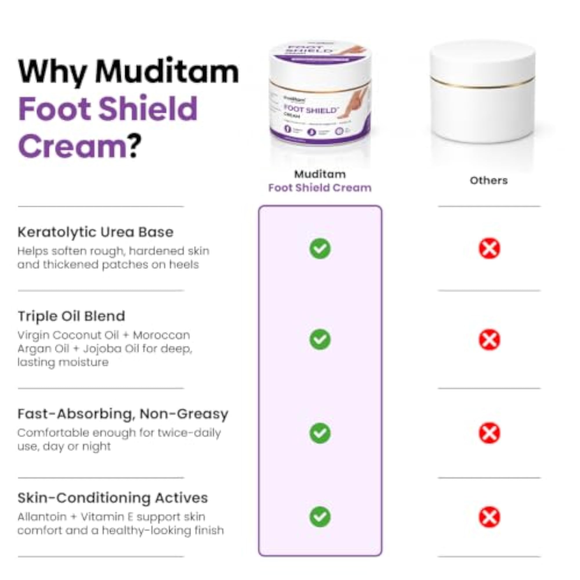 Foot Shield Cream for Dry & Cracked Heels, Deep Moisturizing